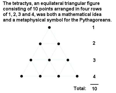 pythagoras_tetractys
